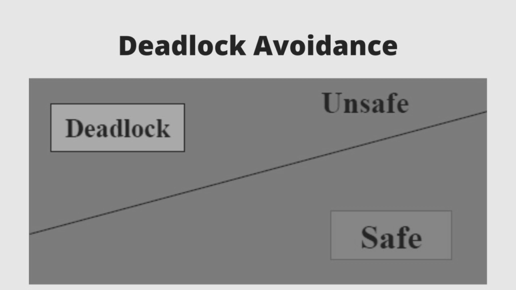 Deadlock avoidance in os