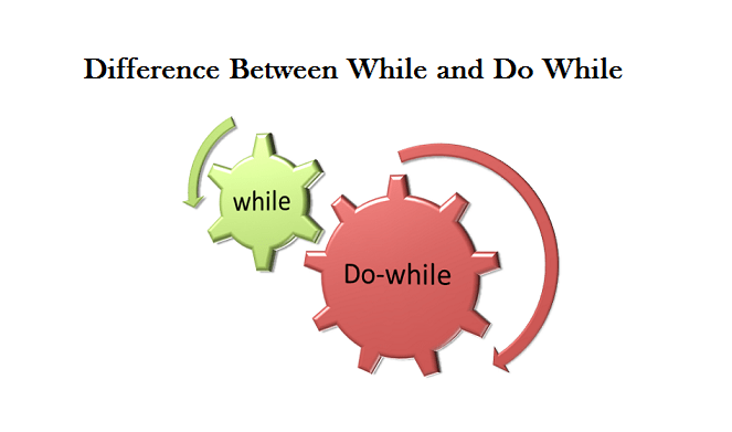 Difference Between While and Do While